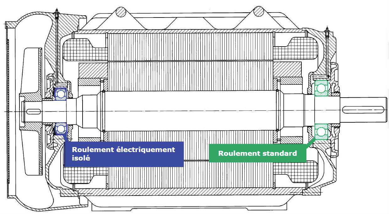 Roulement sur un moteur