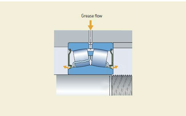 Regraissage du roulement