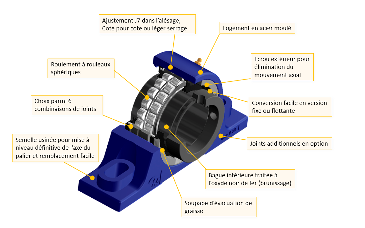 Palier Monobloc QM Timken