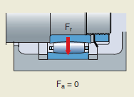 Roulement CARB