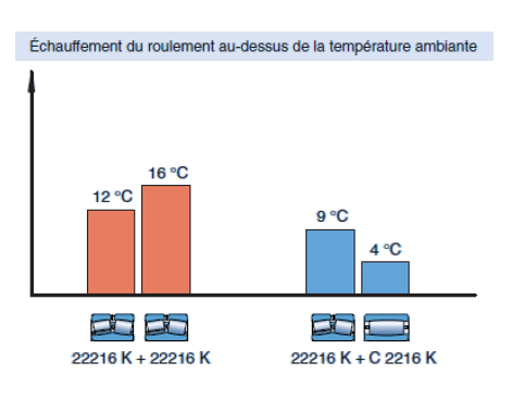 Coûts réduits 